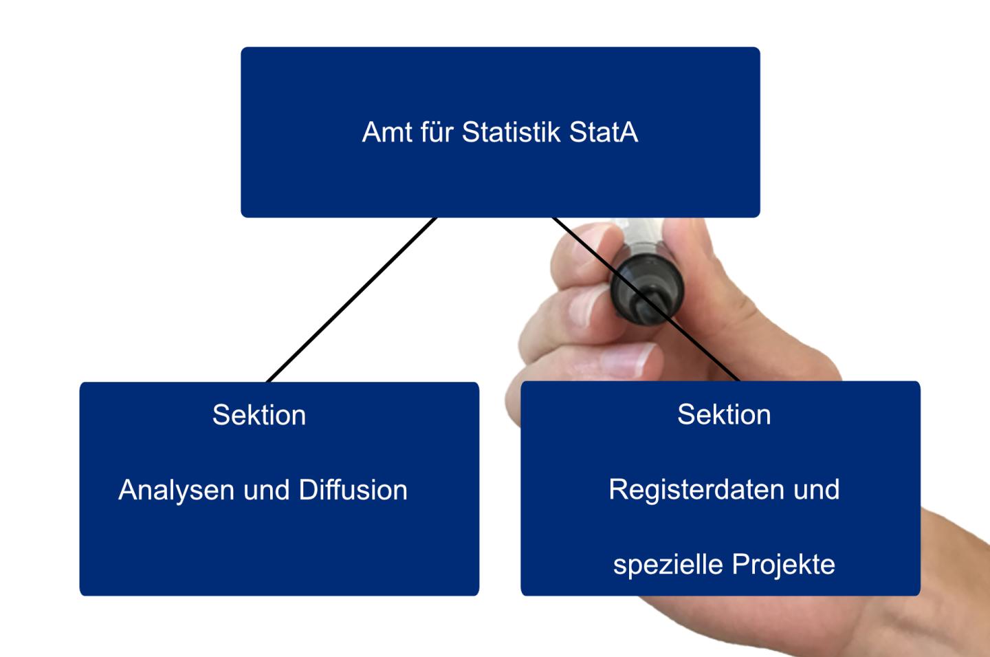 Organigramm des Amts für Statistik des Kantons Freiburg | Staat Freiburg